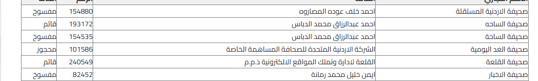 الأمن: مشاجرة الزرقاء خلاف بين سائقي حافلات وسمسار خطوط وليس إتاوات   اقرأ المزيد في صوت الحق: https://sawtalhaq.com/news/101693