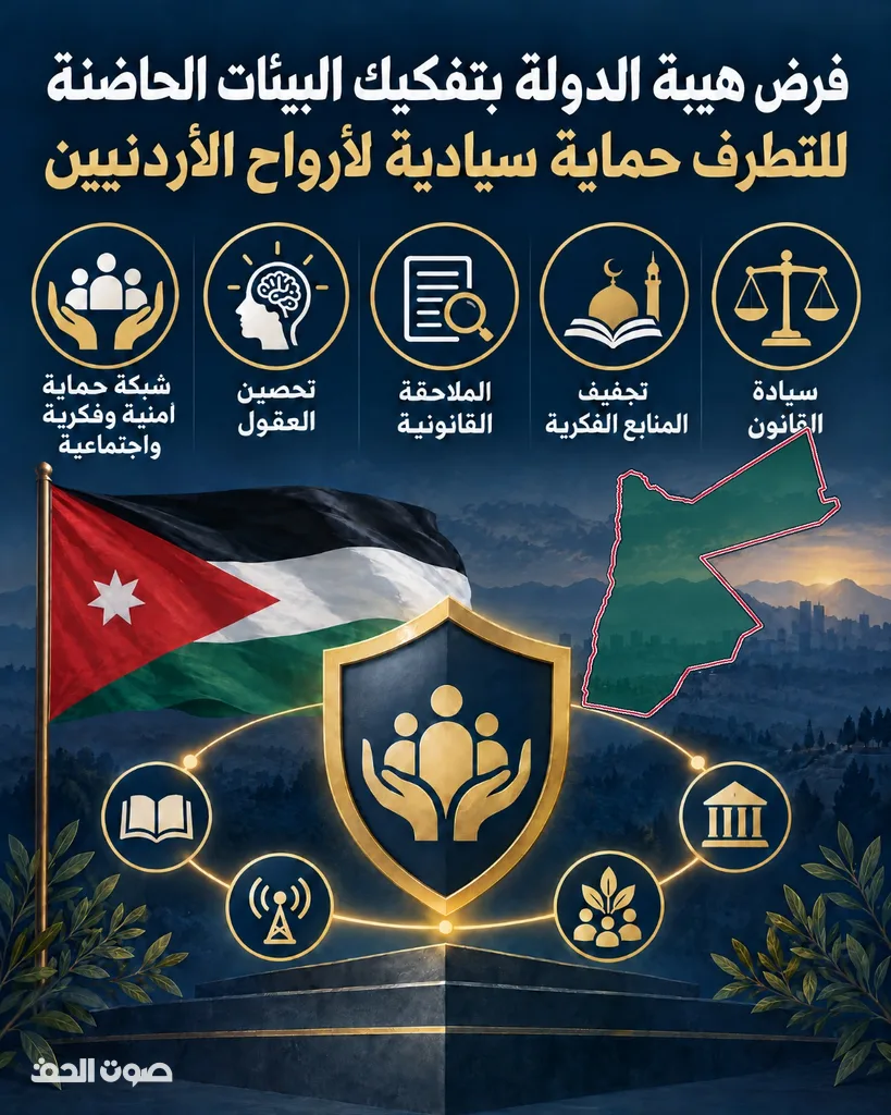 فرض هيبة الدولة بتفكيك البيئات الحاضنة للتطرف حماية سيادية لأرواح الأردنيين