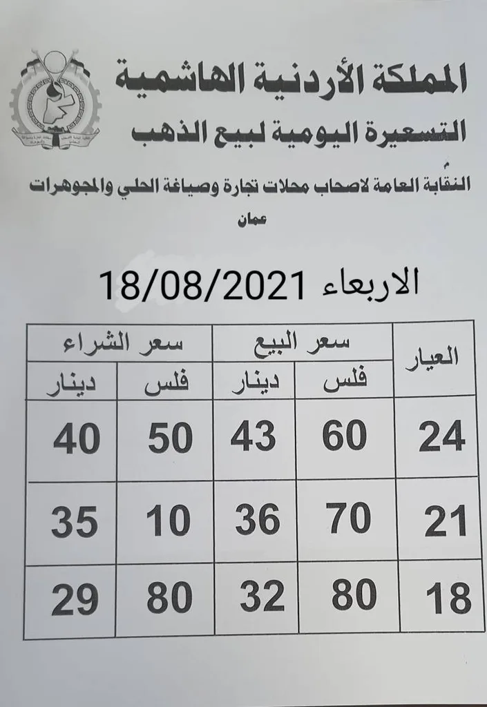 أسعار الذهب تستقر على ارتفاع