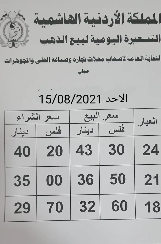 أسعار الذهب الأحد 15/8/2021