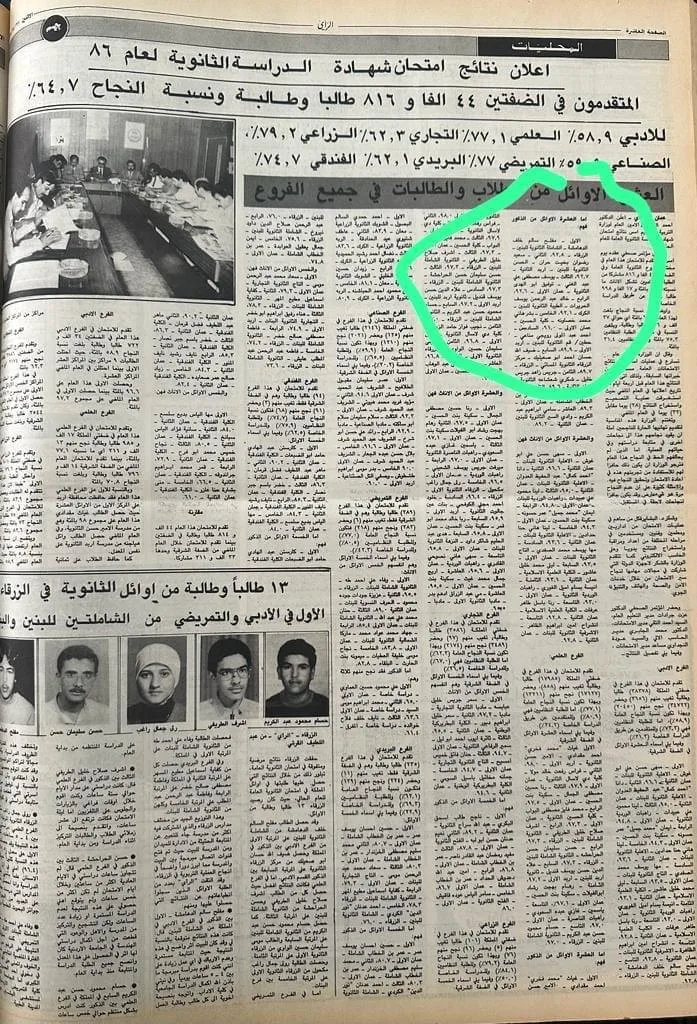 بالوثائق .. الرئيس الخصاونة الخامس على المملكة في التوجيهي