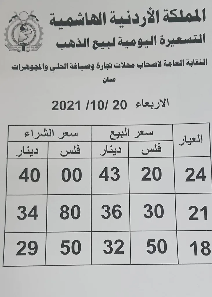 أسعار الذهب في الأردن