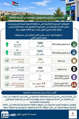تثبيت السولار والكاز والغاز رغم ارتفاعهم عالميآ وتعديل سعر بنزين 95 و 90