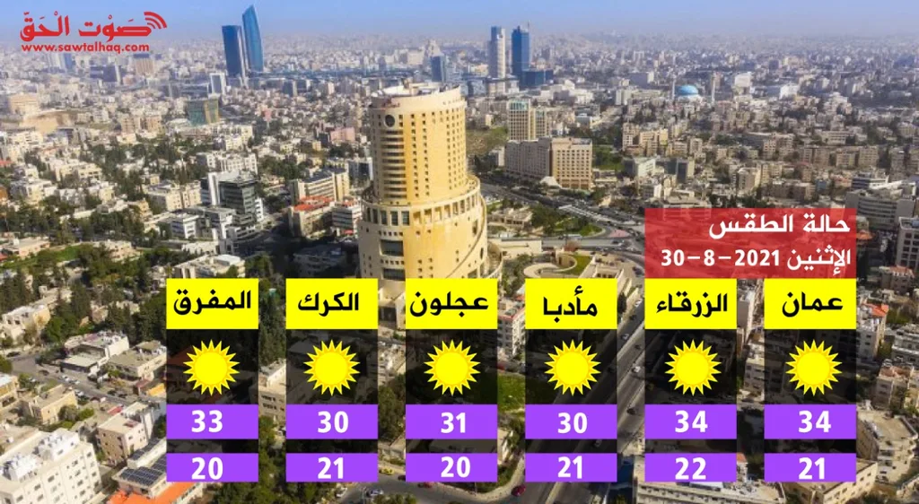 أجواء صيفية بالمرتفعات والسهول وحارة في باقي المناطق اليوم وغدًا