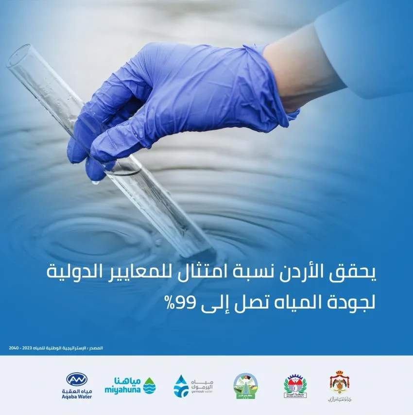 الحكومة: جودة المياه في الأردن تصل إلى 99%