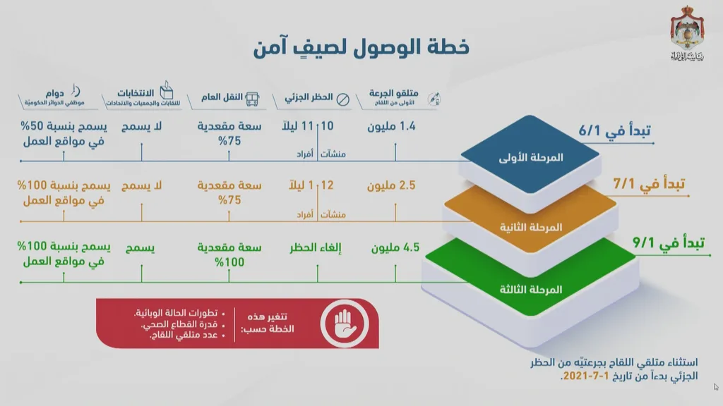 المرحلة الثالثة من خطة الحكومة بَريق أمل للأردنيين