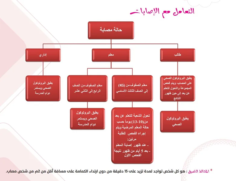 إطلاق دليل عودة الطلبة إلى المدارس