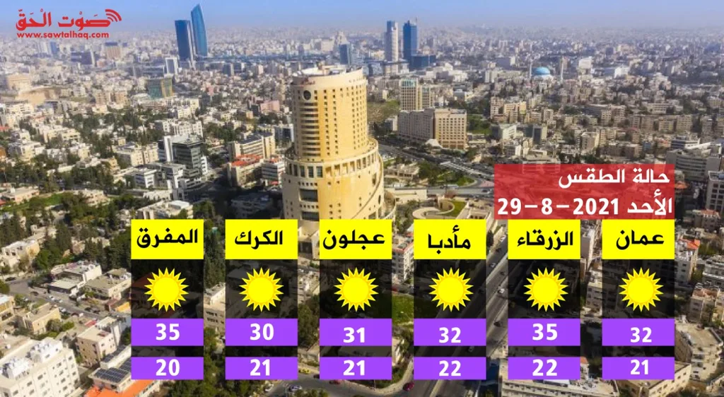 أجواء حارة في مناطق المملكة حتى الثلاثاء