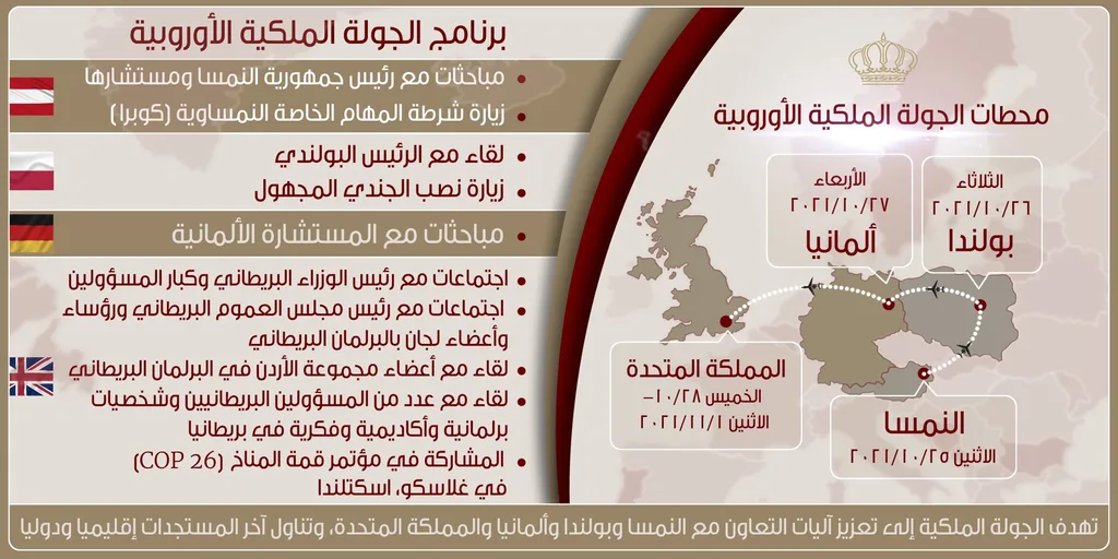 الملك يلتقي الرئيس البولندي اليوم