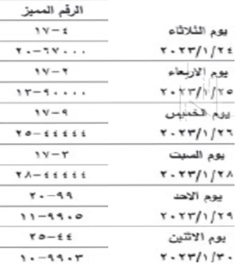 أرقام سيارات مميزة للبيع بالمزاد العلني - صورة