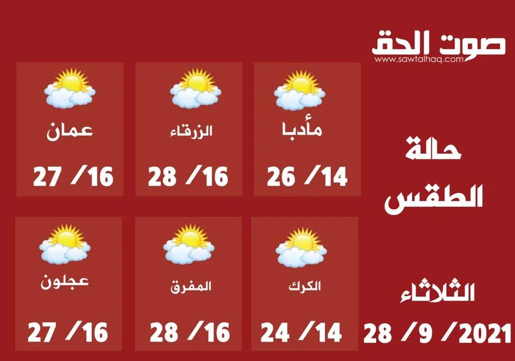 انخفاض قليل على درجات الحرارة الثلاثاء
