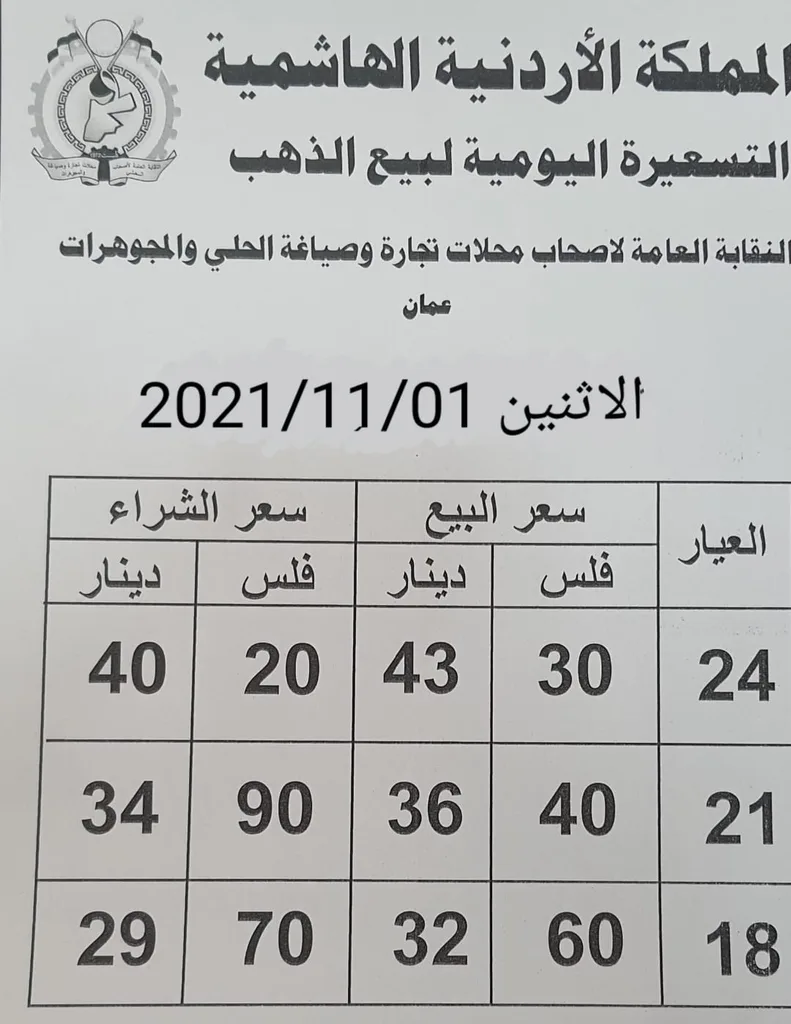 أسعار الذهب في الأردن