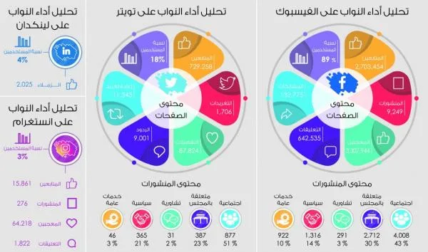اسعار الخضار والفواكه في السوق المركزي الاربعاء