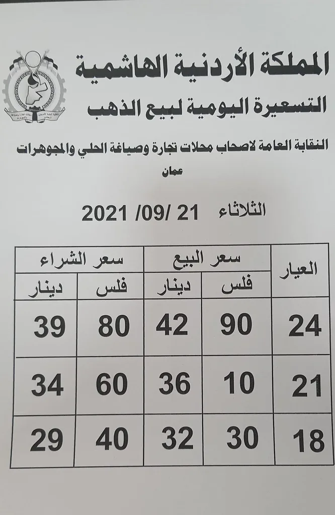 ارتفاع أسعار الذهب في الأردن