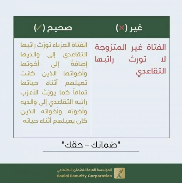 الضمان ترد على الشائعات: العزباء تورث راتبها التقاعدي