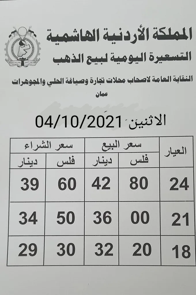 أسعار الذهب في الأردن